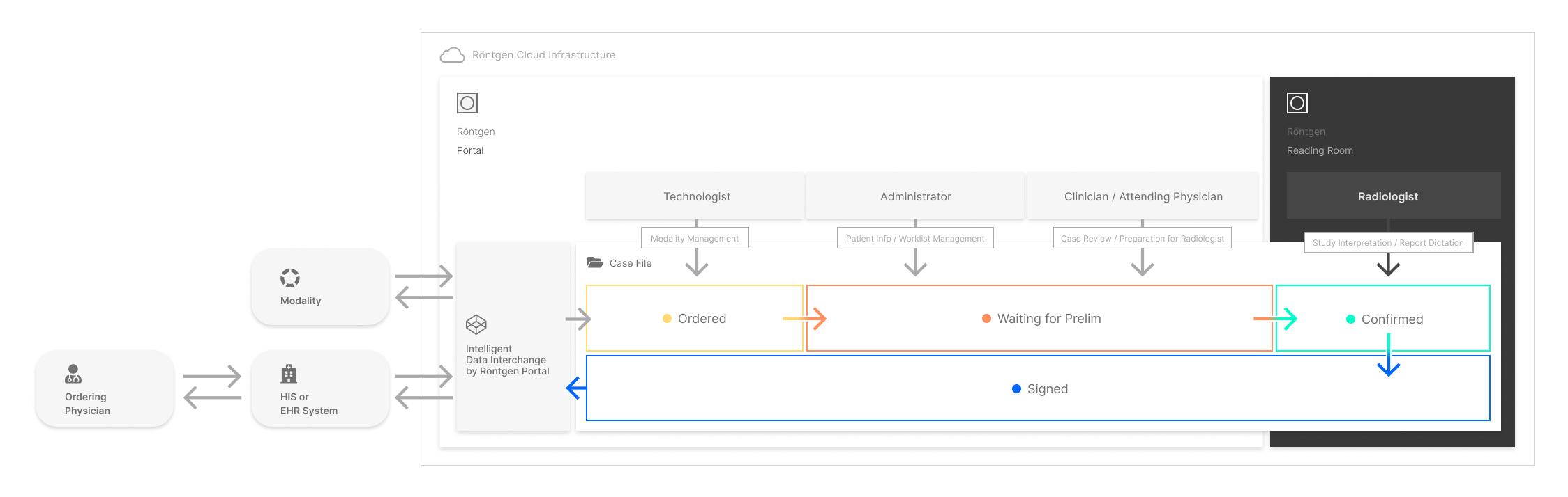 Rontgen-Ecosystem-Flowgraph-2