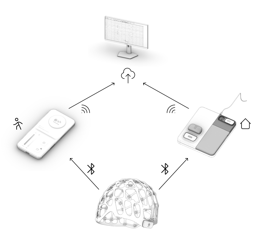 Dataflow